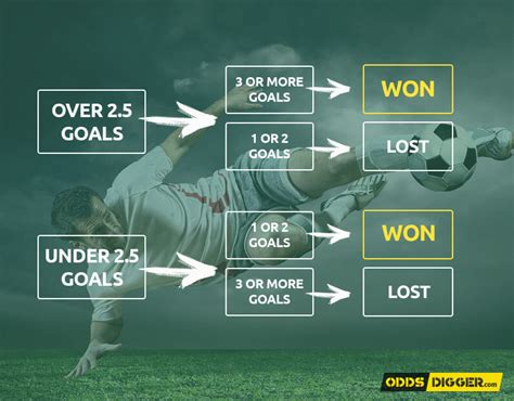 over 1.5 goals meaning betway|How To Bet: Under/ Over Goal Betting Explained.